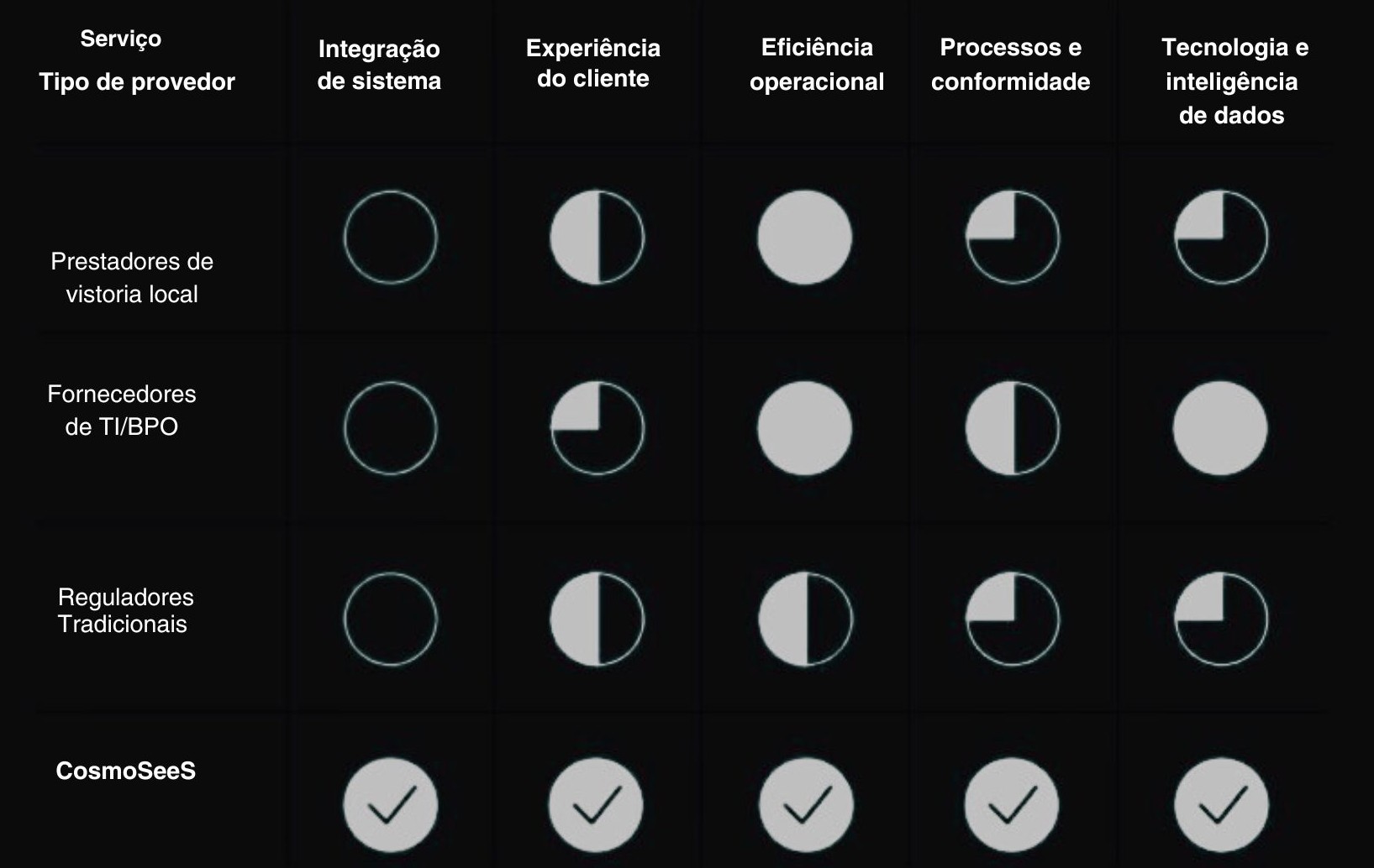 Comparativo