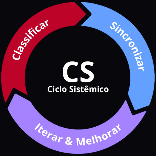 Ciclo sistêmico